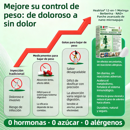 𝐻𝑒𝑎𝑙𝑟𝑖𝑧𝑒® 𝑴𝒐𝒓𝒊𝒏𝒈𝗮 · 𝐁𝐞𝐫𝐛𝐞𝐫𝐢𝐧𝐞 × 𝙉𝘼𝐃+ 𝟏2-en-1 𝗔𝗱𝘃𝗮𝗻𝗰𝗲𝗱 𝙉𝙖𝙣𝙤 𝙈𝙞𝙘𝙧𝙤𝙣𝙚𝙚𝐝𝐥𝐞 𝐏𝐚𝑡𝑐𝚑