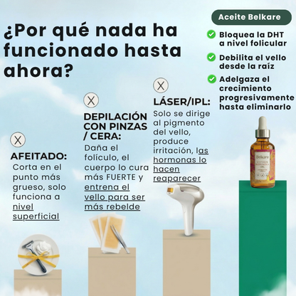 Aceite de Cyperus Rotundus - Clínica Estética Desde Tu Baño